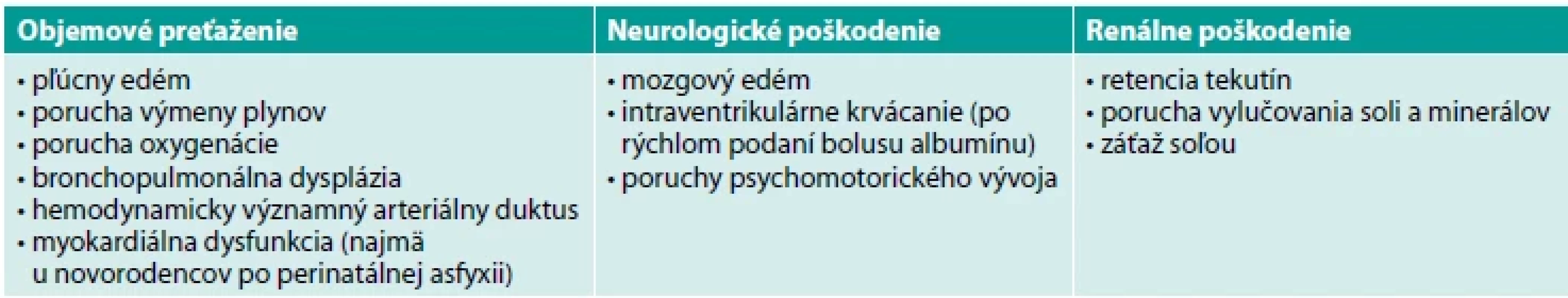 Možné nežiaduce účinky podávania albumínu u novorodencov