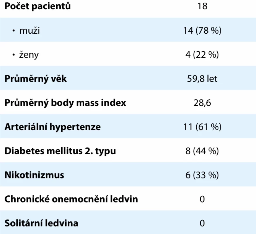 Předoperační faktory.  Tab. 1. Preoperative factors.