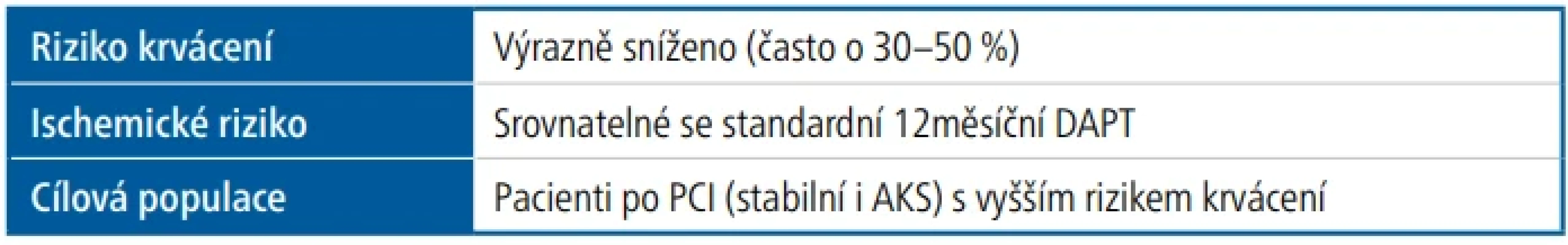  – Společné výstupy studií uvedených v tabulce 1