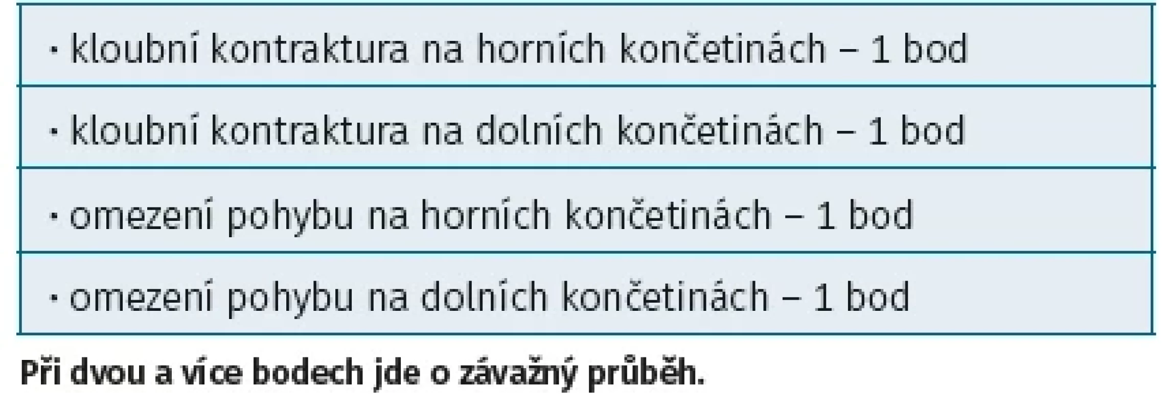 Hodnocení závažnosti onemocnění
