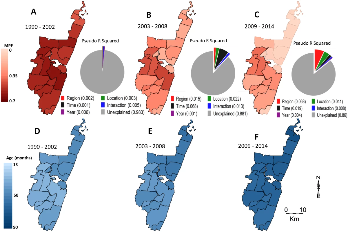 Geographical distribution of MPF and age of slide-positive acute admissions over time.