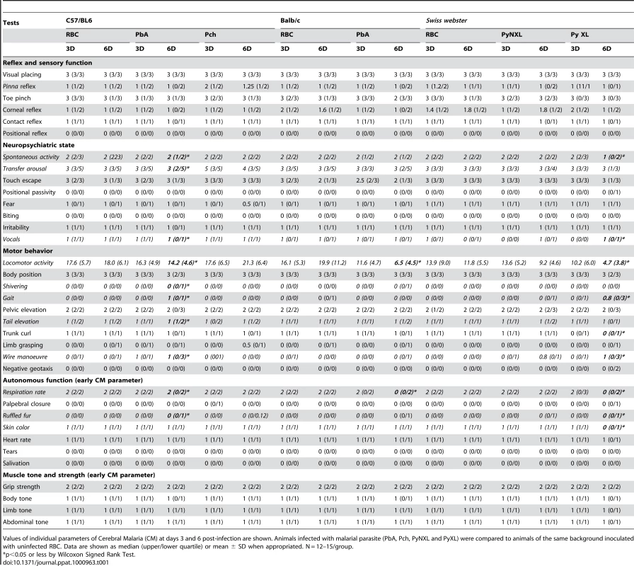 Summary of primary screening results.