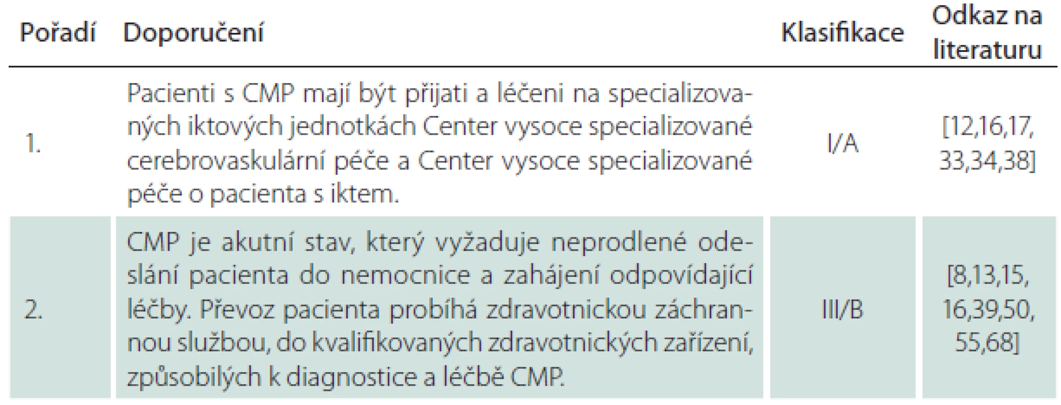 Doporučení pro kapitolu Kvalifikační a technické požadavky na poskytovatele.