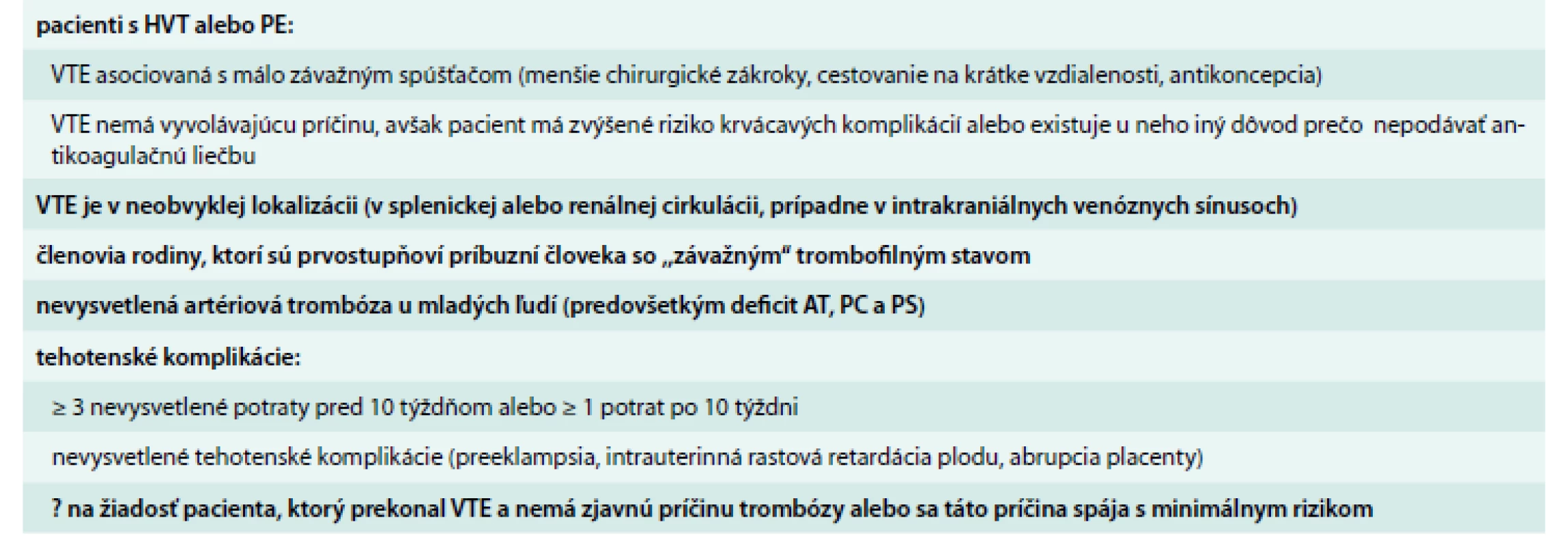 Skupiny pacientov, u ktorých by sa malo zvážiť vyšetrenie na prítomnosť trombofilneho stavu