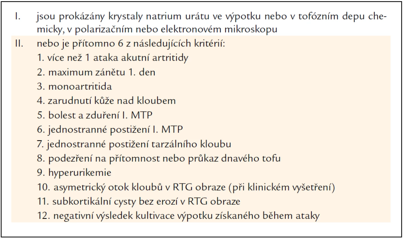 Klasifikační kritéria ACR pro akutní dnavou artritidu [21].