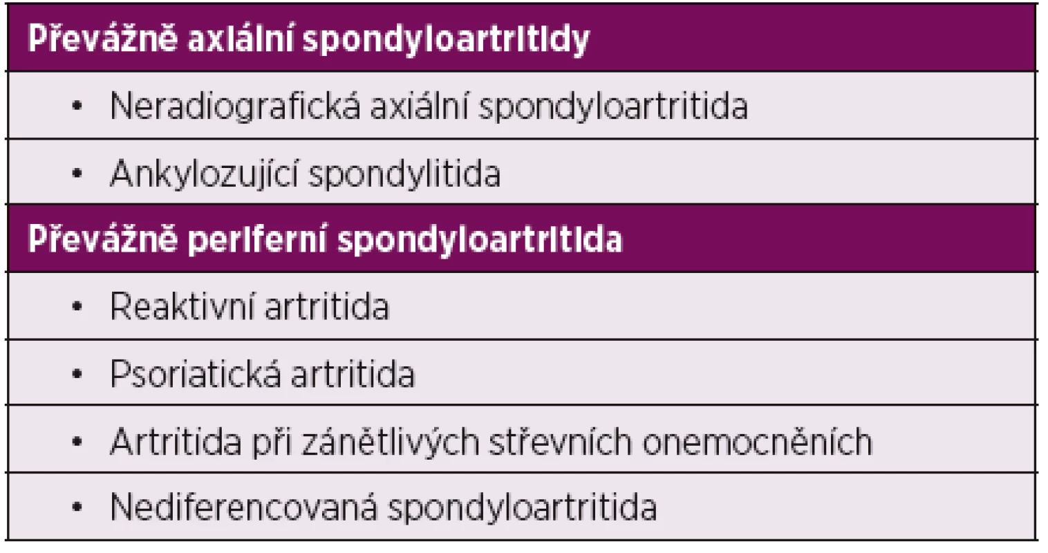 Dělení spondyloartritid.