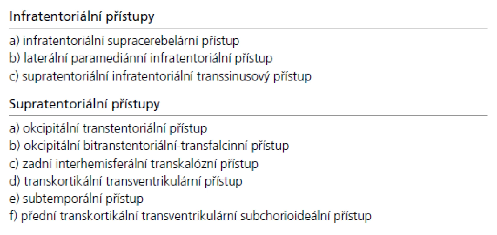 Přehled operačních přístupů k pineální krajině.