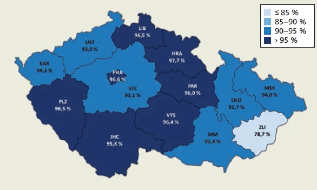 Screening sluchu u živě narozených dle kraje poskytovatele zdravotních služeb v roce