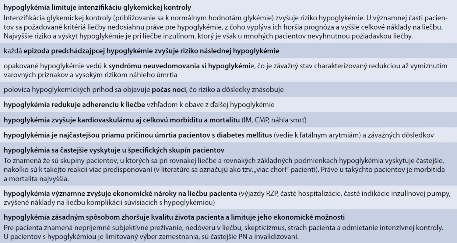 Hypoglykémia predstavuje závažný medicínsky problém