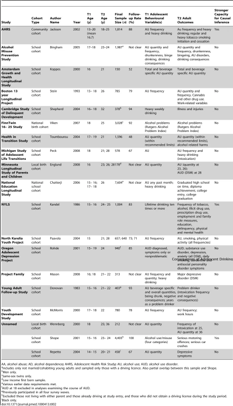 Individual cohort reports.