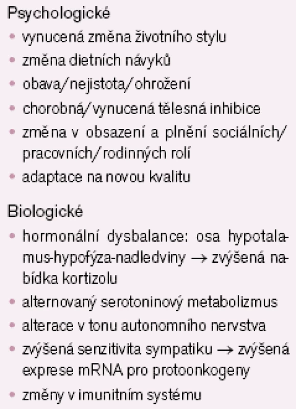 Příčiny rozvoje deprese u kardiovaskulárního onemocnění.
