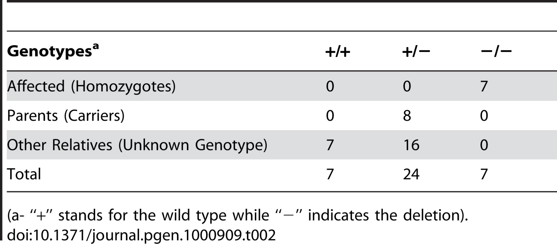 Association of Lavender Foal Syndrome with ECA1 g.138235715del.