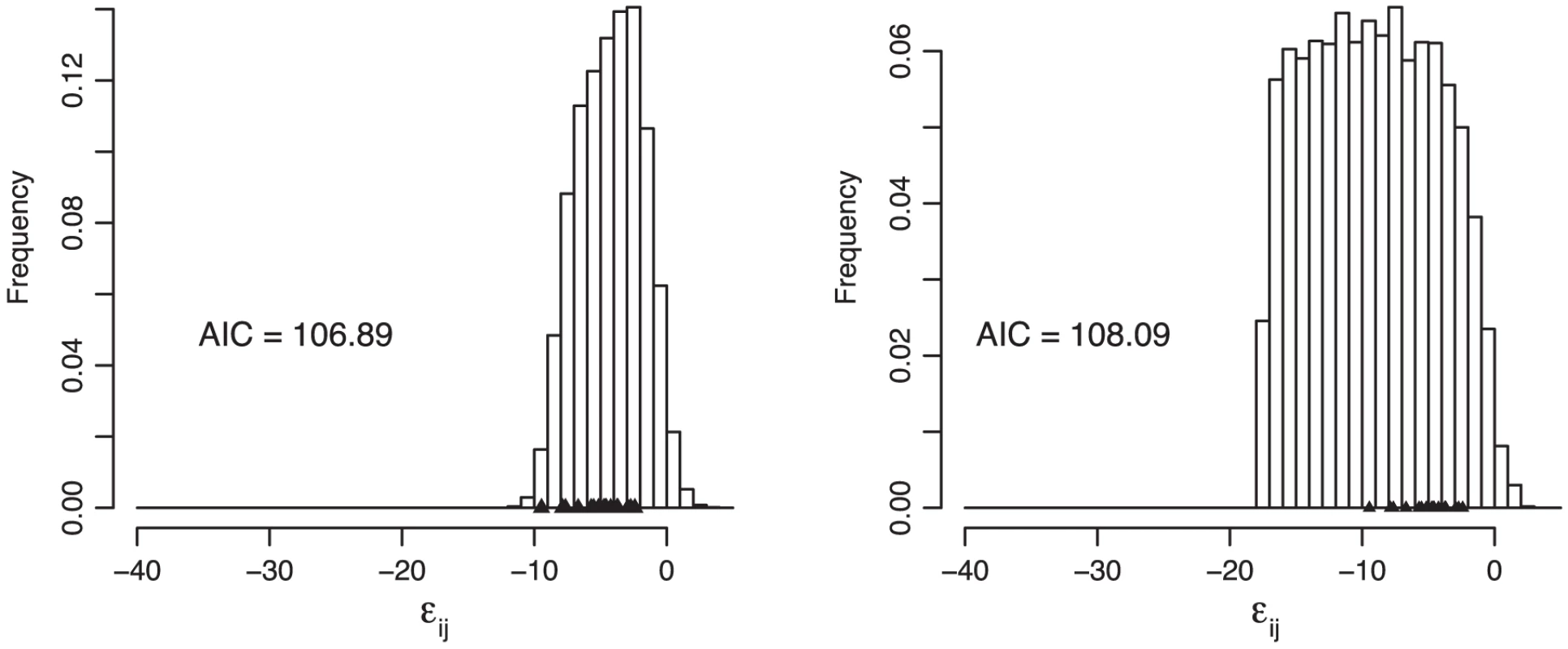 Comparison between the gamma model (left) and the model of Martin et al. <em class="ref">[<b>40</b>]</em> (right).