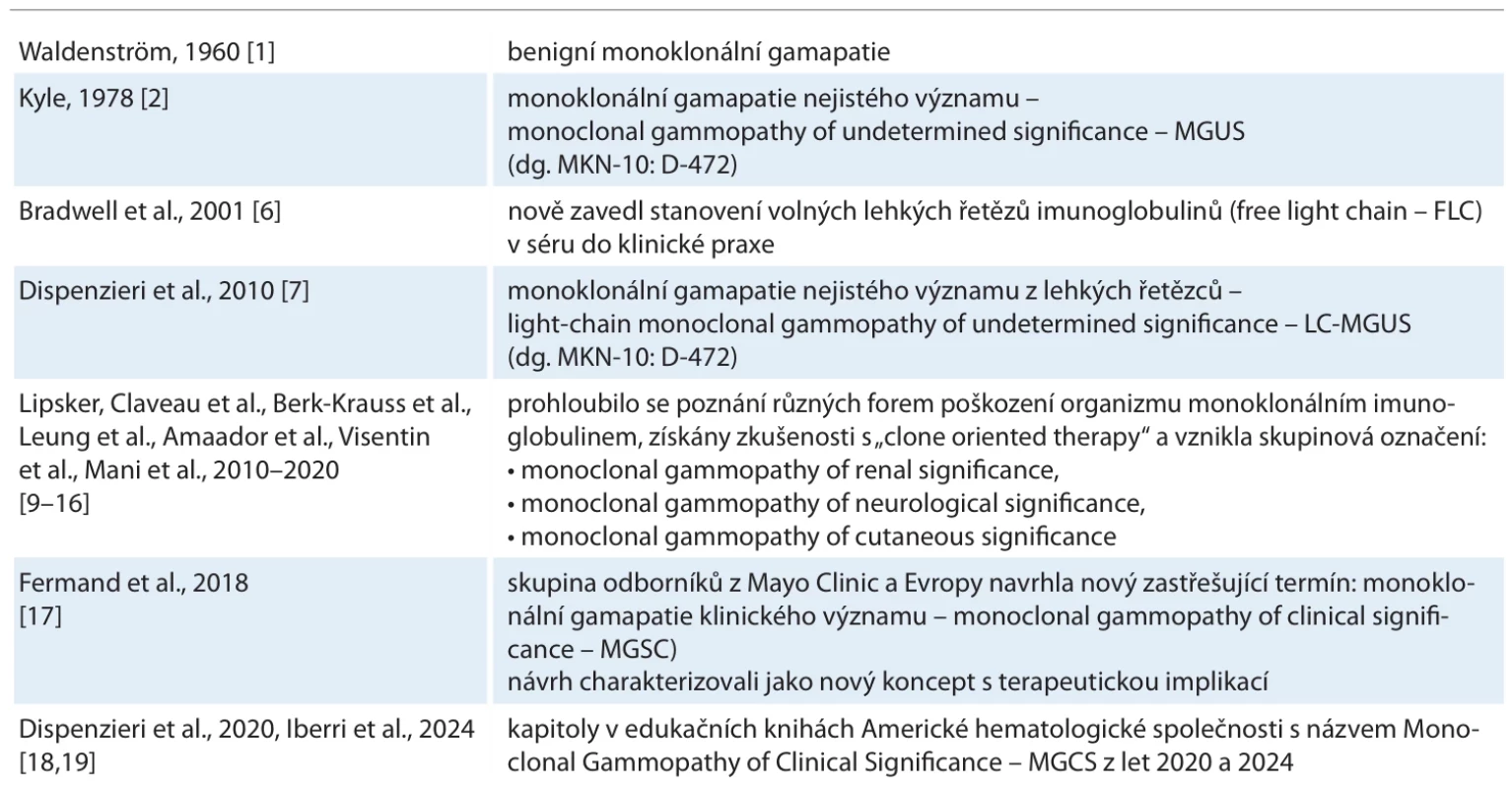 Vývoj poznání a terminologie pro přítomnost monoklonálního imunoglobulinu či klonálních volných lehkých řetězců  bez přítomnosti maligního onemocnění.