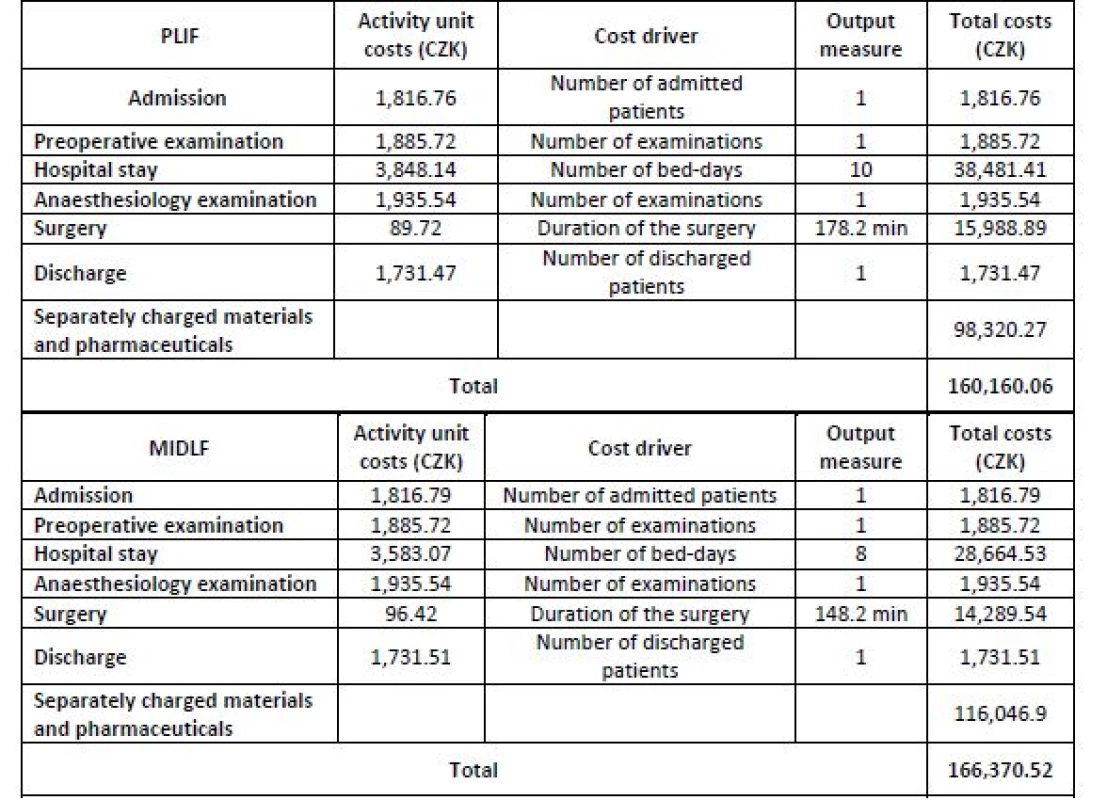 Calculation worksheet (one patient).