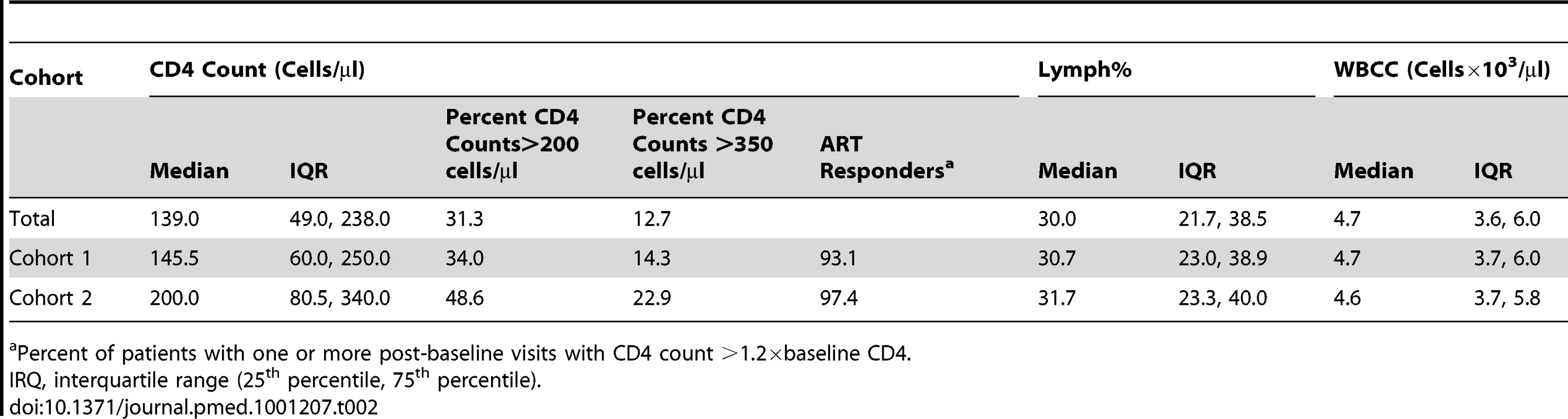 Baseline characteristics.