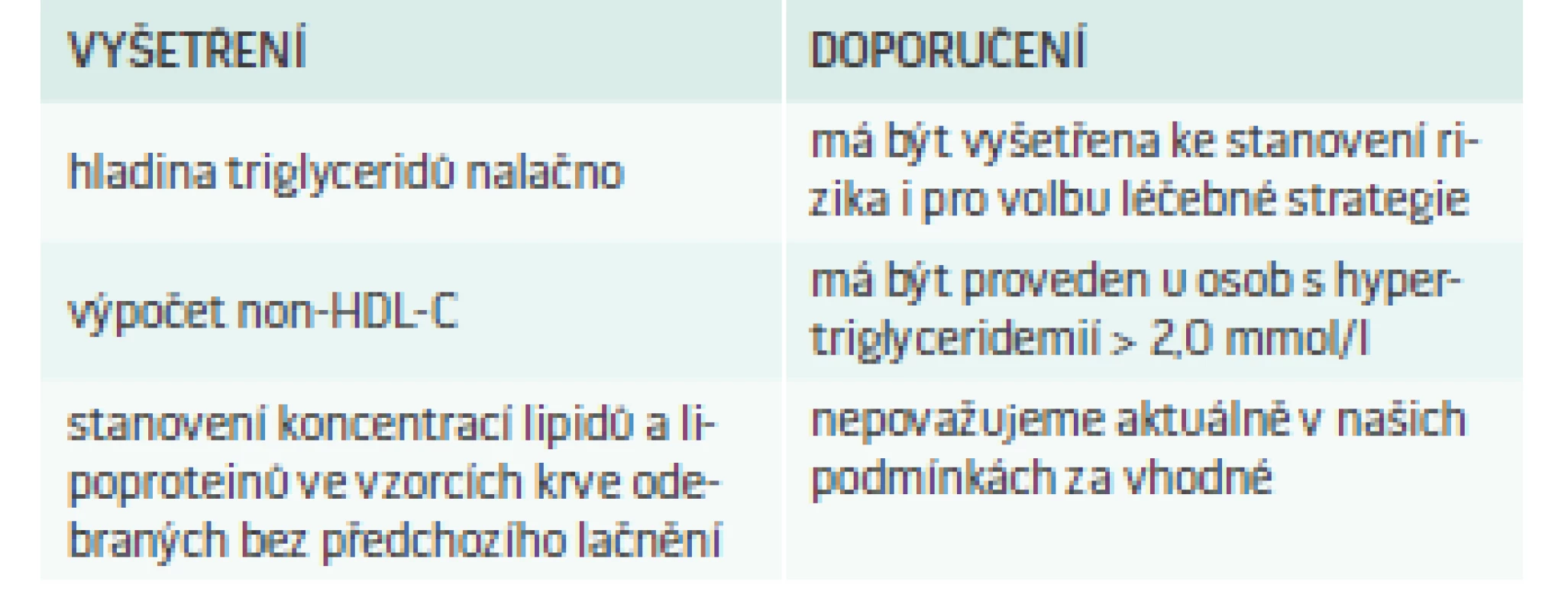 Změny v doporučení pro vyšetření sérových lipidů a lipoproteinů