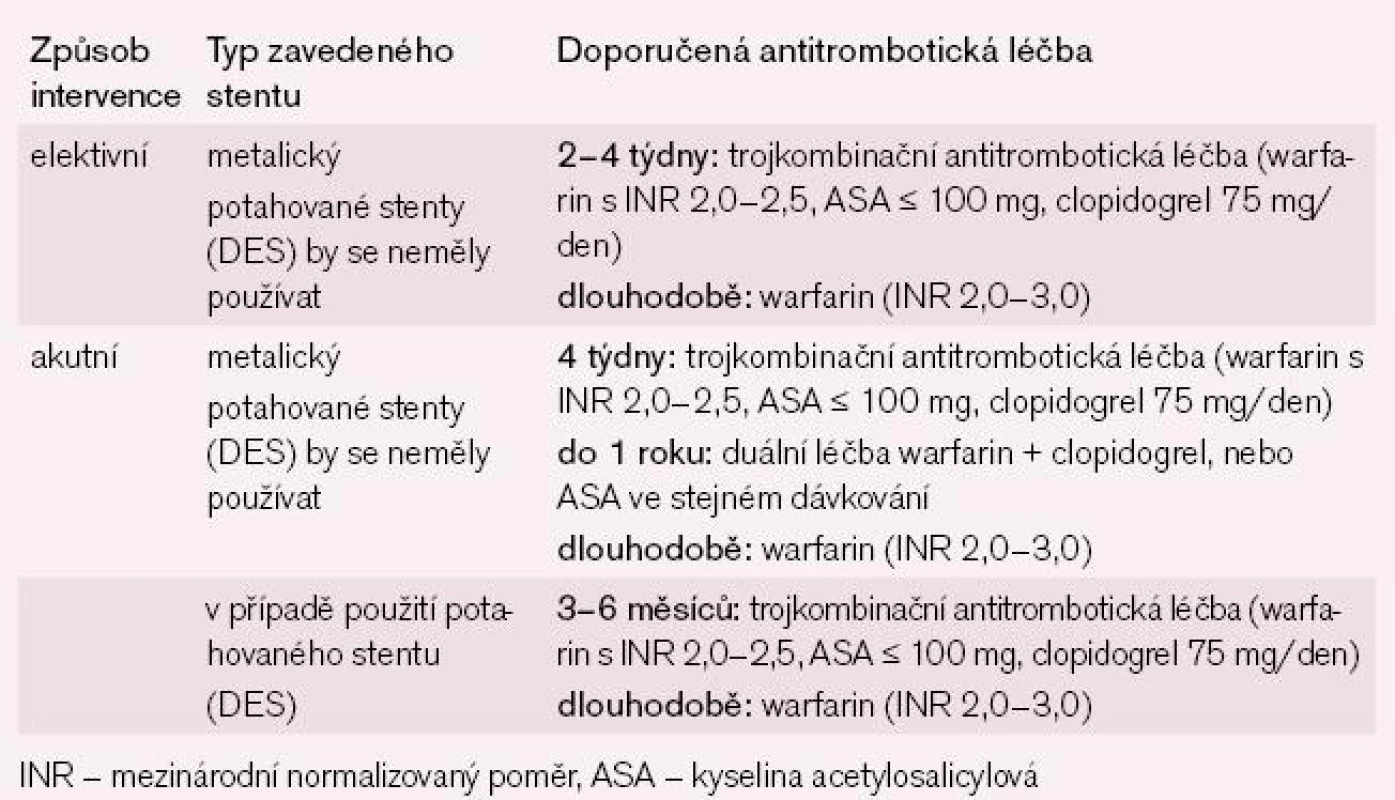Strategie antitrombotické léčby po zavedení koronárního stentu u nemocných s FS s > 1 rizikovým faktorem dle CHA2DS2Vasc stratifikace (doporučená antikoagulační léčba) a současně s vysokým rizikem krvácení dle HAS-BLED stratifikace – skóre ≥ 3.
