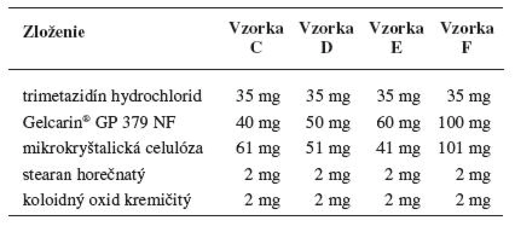Zloženie matricových tabliet obsahujúcich karagenan
