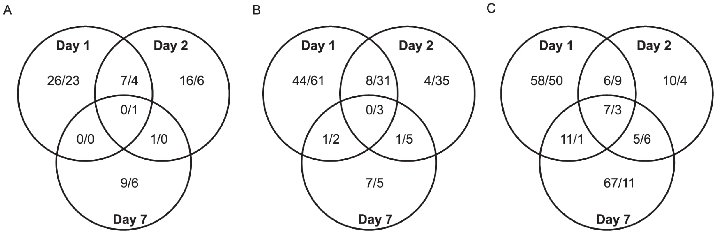 Venn diagrams.