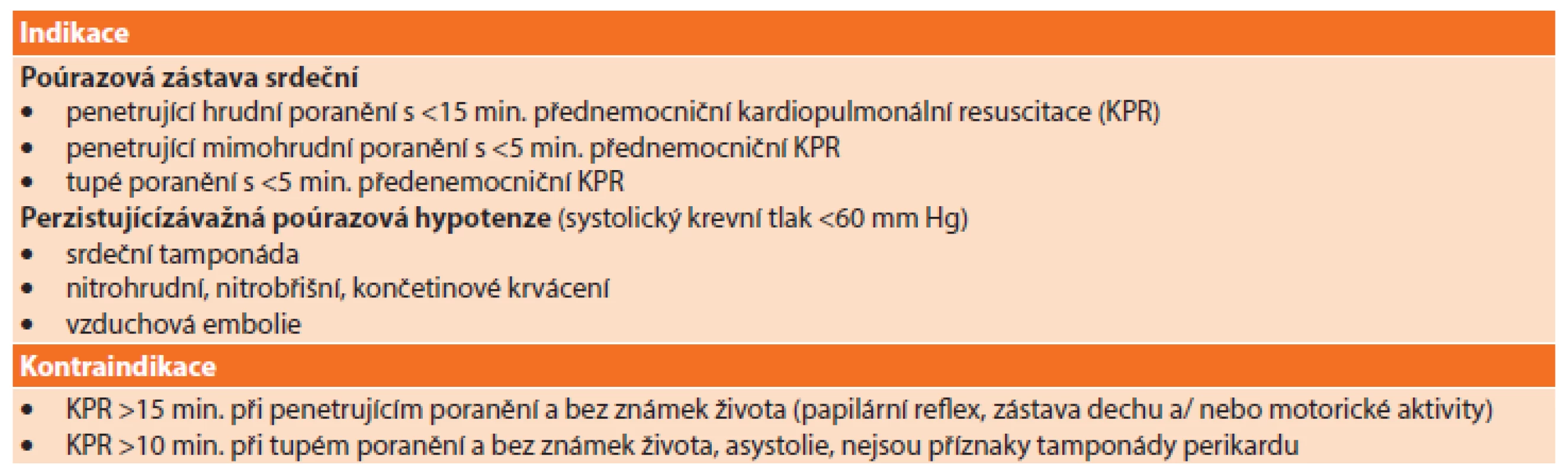 Současné indikace a kontraindikace EDT
Tab. 2: EDT − contemporary indications and contraindications