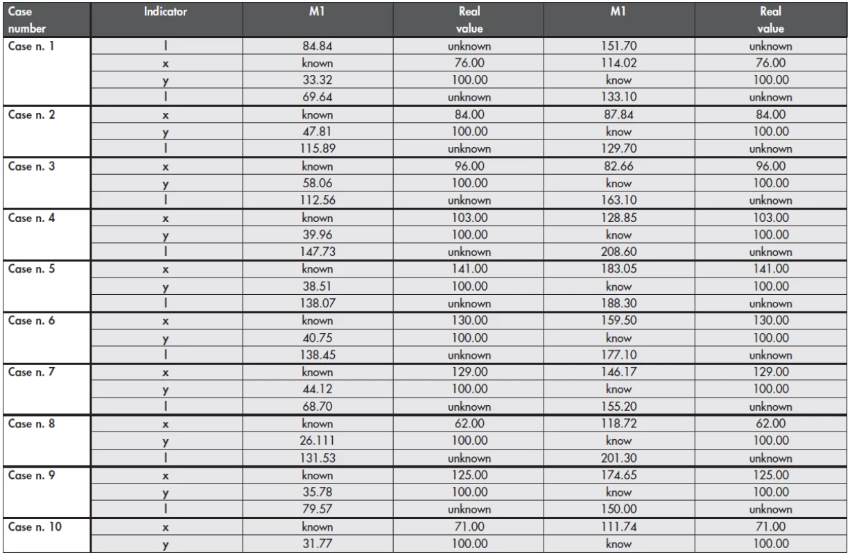 Data analysis after 10 meter shooting (cm)