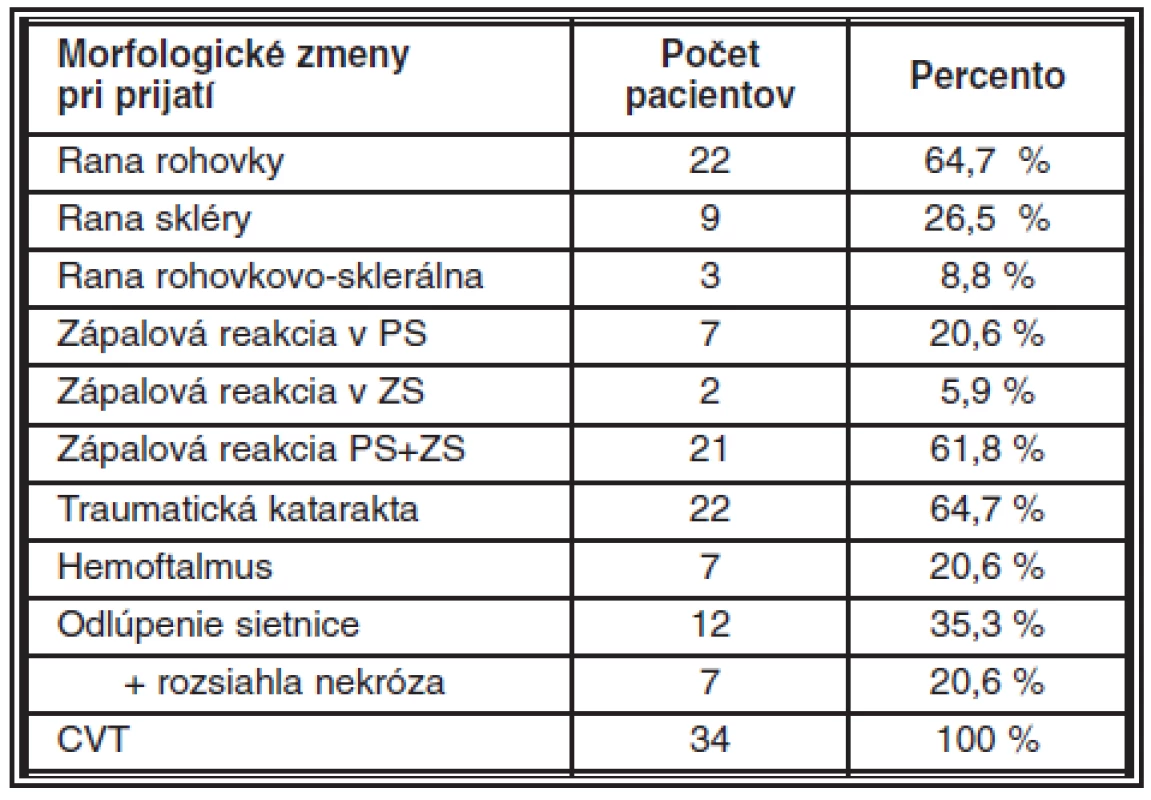 Morfologické zmeny pri prijatí