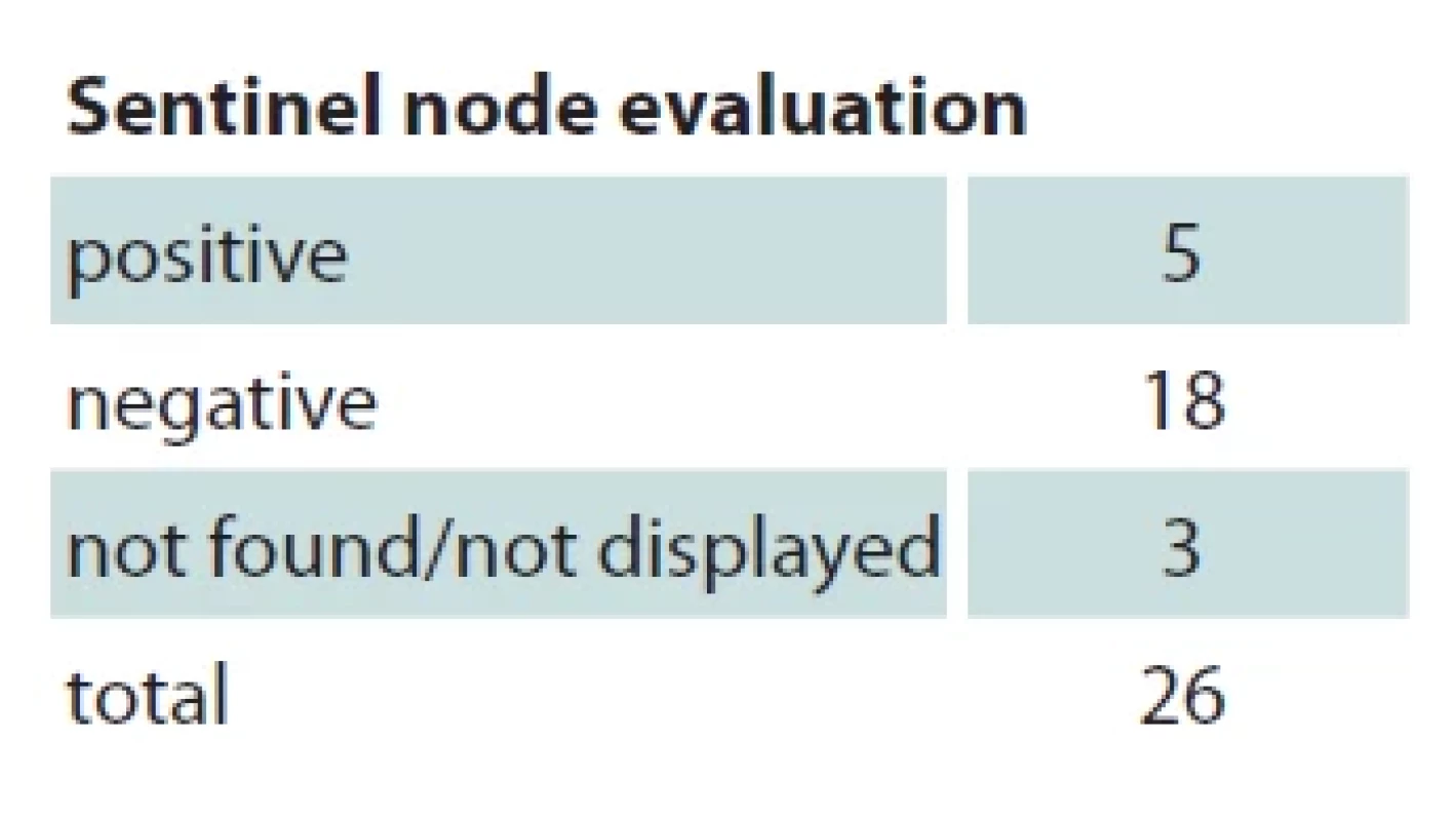 Number of patients according to sentinel node evaluation.
