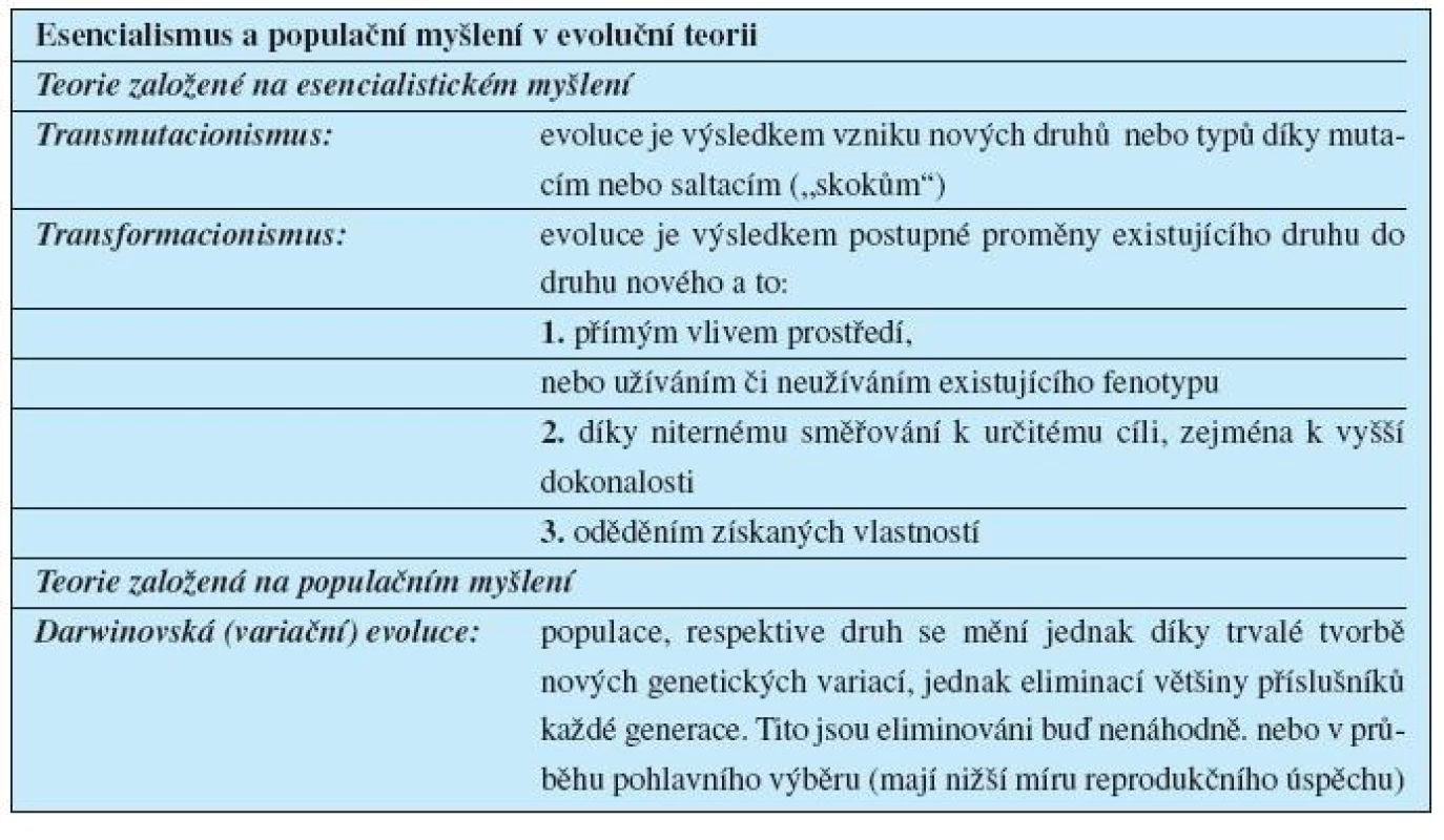 Esencialismus a populační myšlení v evoluční teorii (Mayr, 28)