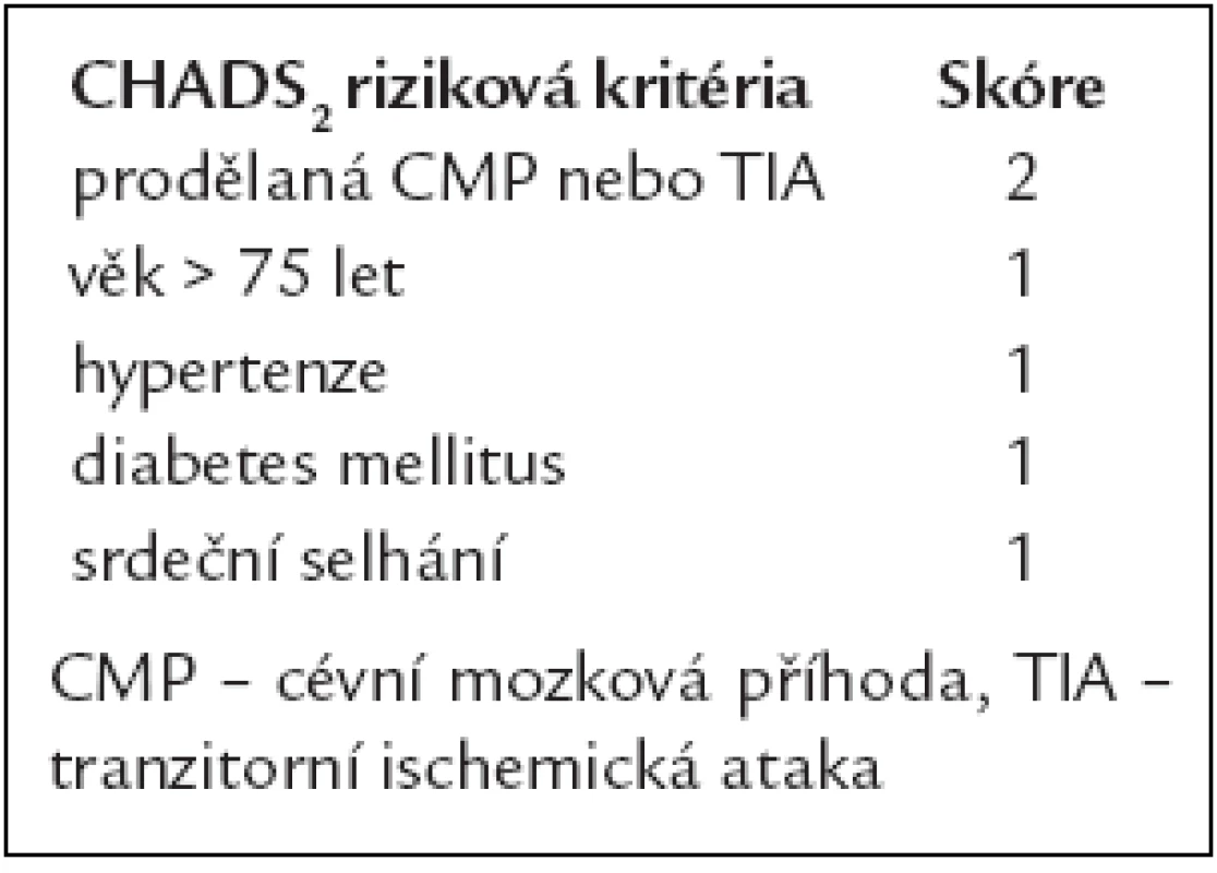 Kritéria rizikové stratifikace tromboembolie CHADS<sub>2</sub>.