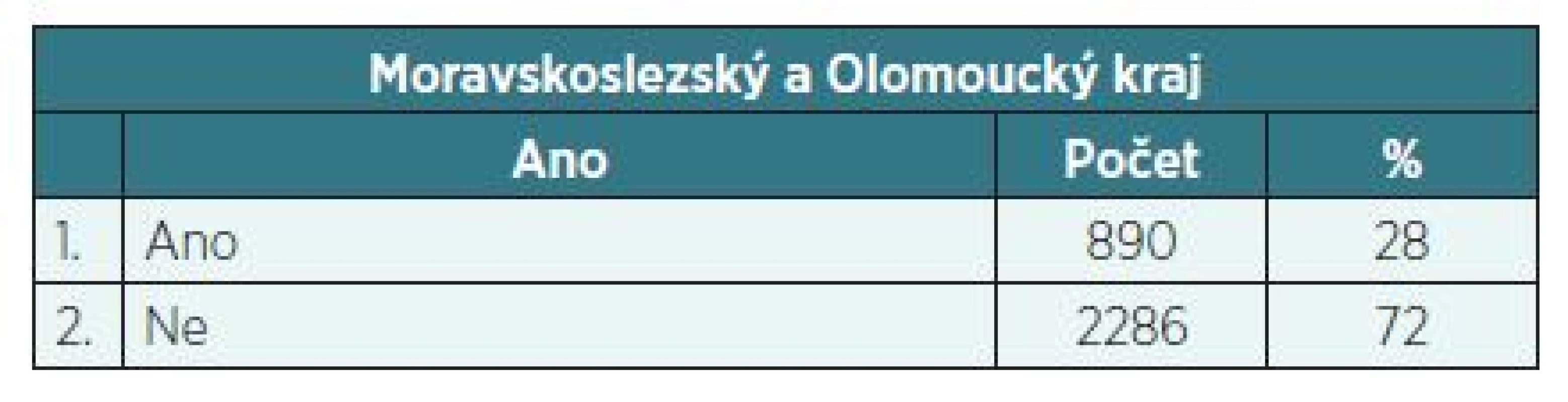 Provádíte samovyšetřování pravidelně?