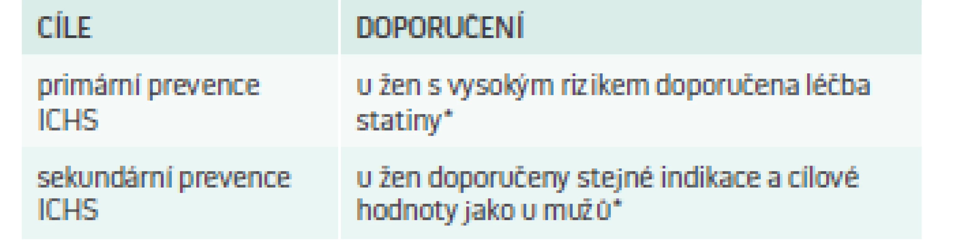 Léčba dyslipidemie u žen