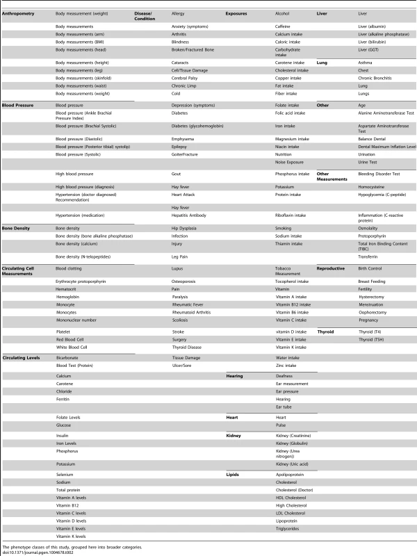 Phenotype-classes.