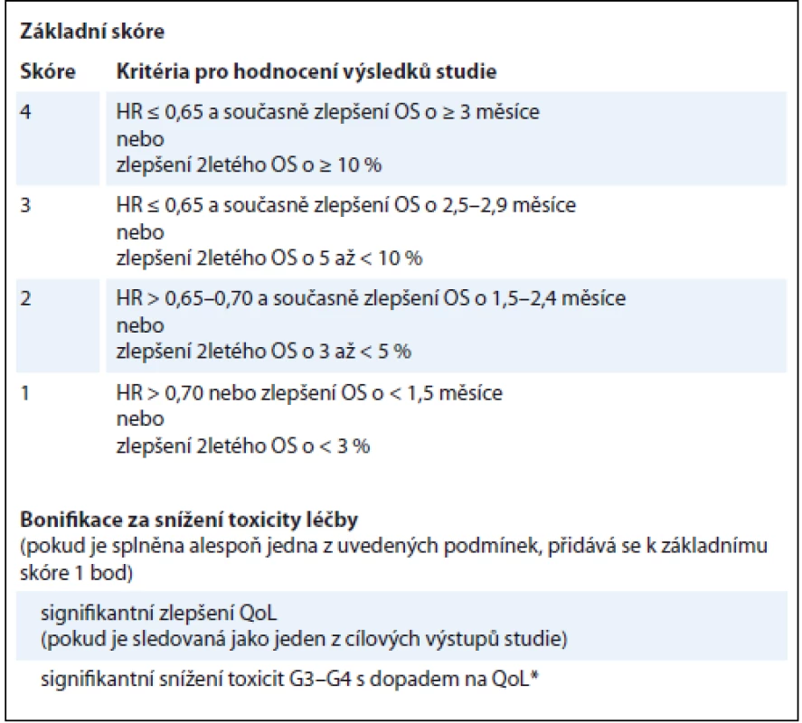 Příklad hodnocení nekurativní onkologické léčby na základě parametru OS, přičemž medián OS na komparátoru je ≤ 1 rok (formulář 2a). Maximální skóre je 5.