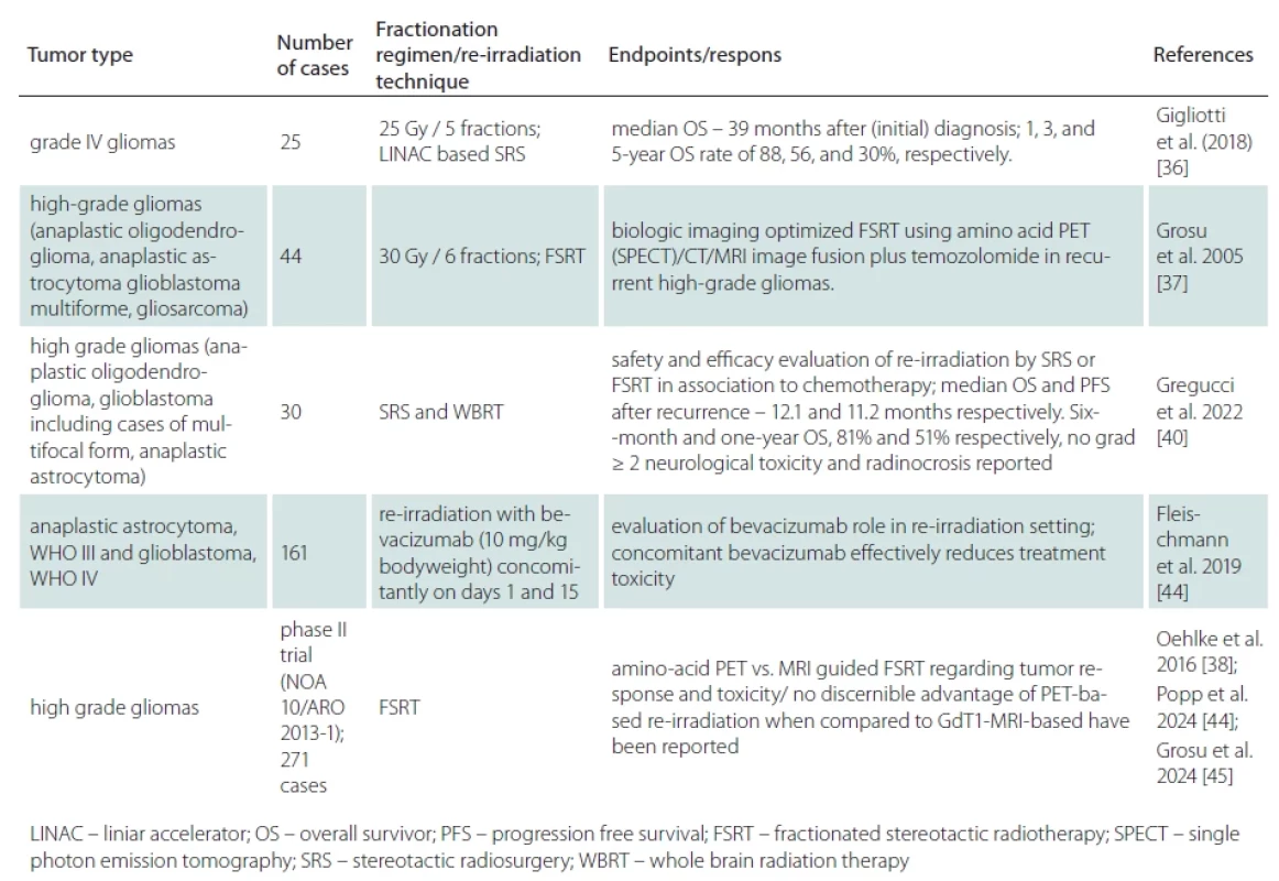 Studies that include diff erent approaches to radiation in recurrent high-grade gliomas.