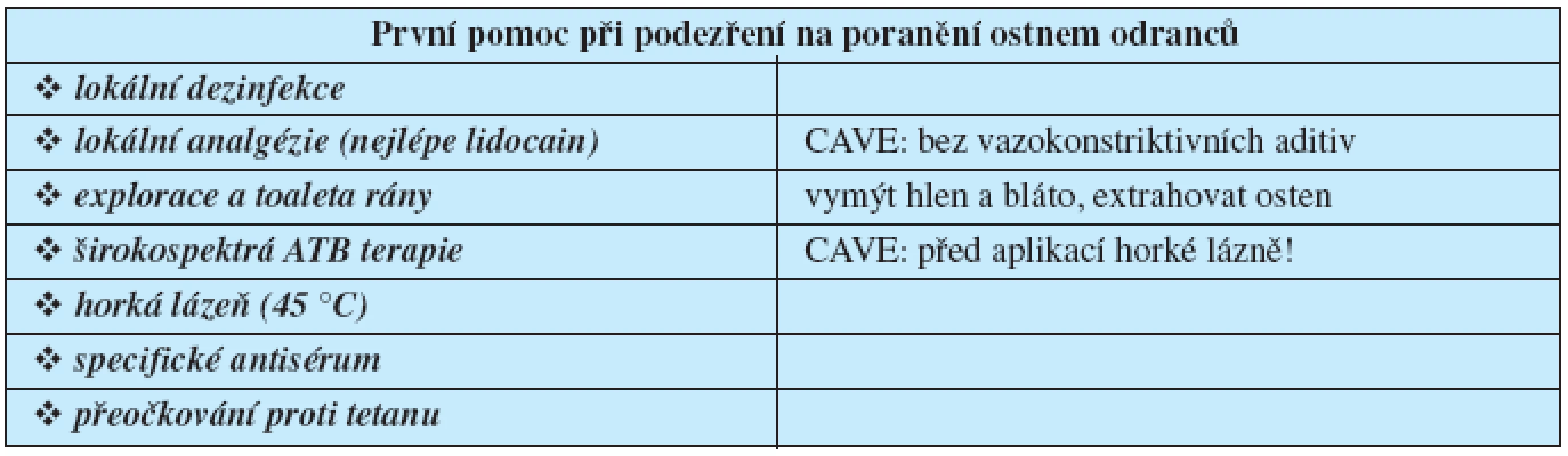 Přehled první pomoci
