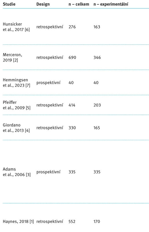 Přehled zařazených studií. Tab. 1. Overview of included studies.