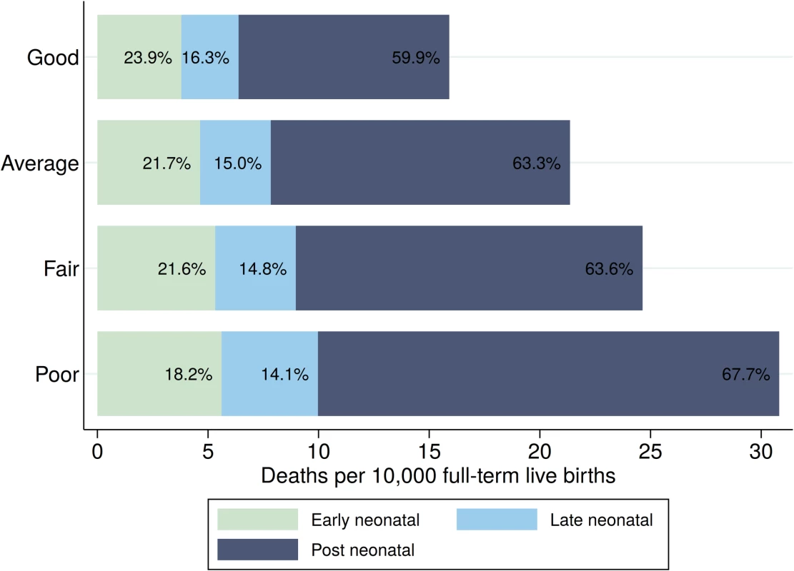Group-specific mortality by age of death.