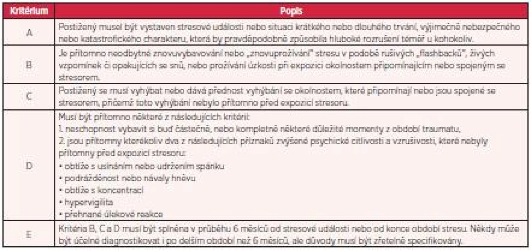 Diagnostická kritéria MKN-10 pro posttraumatickou stresovou poruchu (1996)