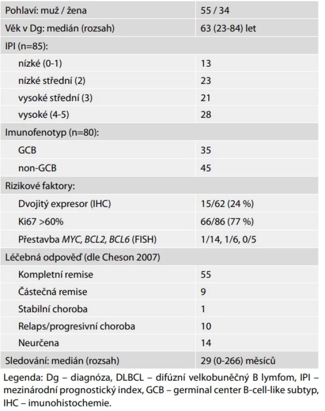 Základní klinické a laboratorní parametry souboru DLBCL pacientů (n=89). 