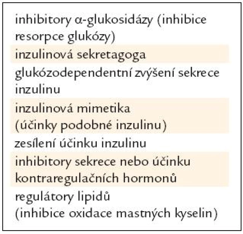 Mechanizmy, které jsou zkoumány ve vývoji nových léků diabetu 2. typu.