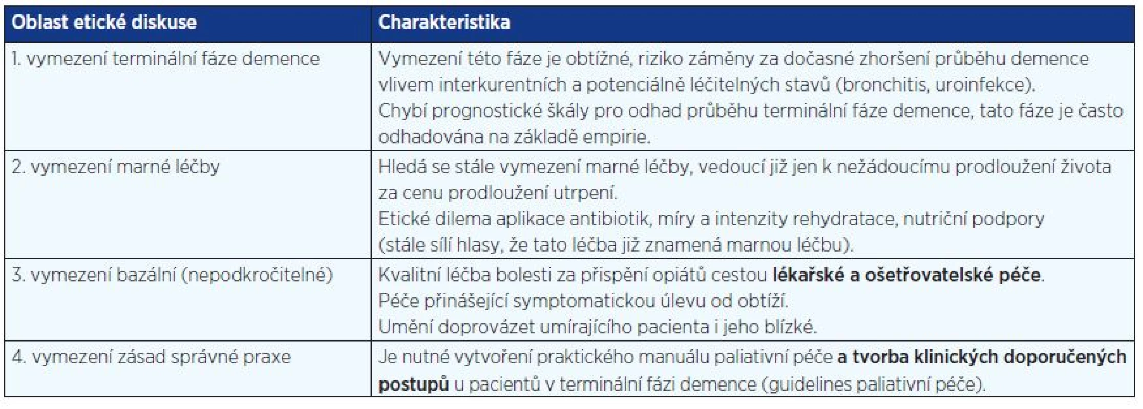 Etická dilemata rehydratace u pacientů v terminální fázi demence