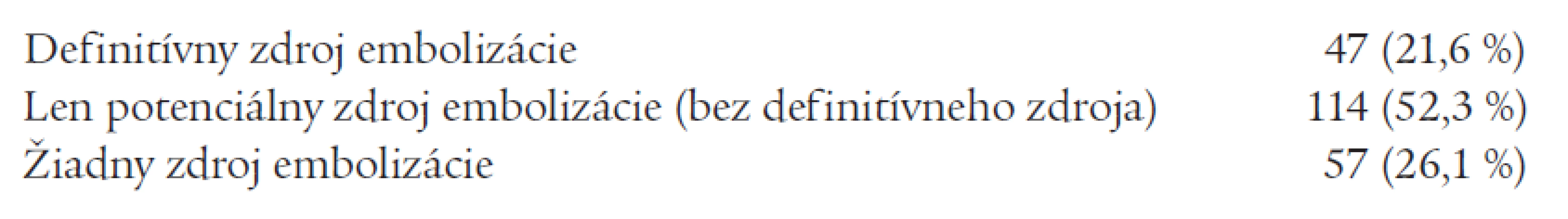 Zdroje embolizácie.