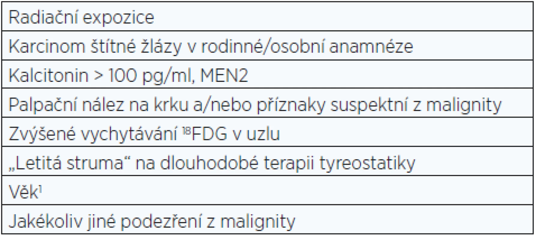 Klinické rizikové faktory malignity tyreoidálního uzlu