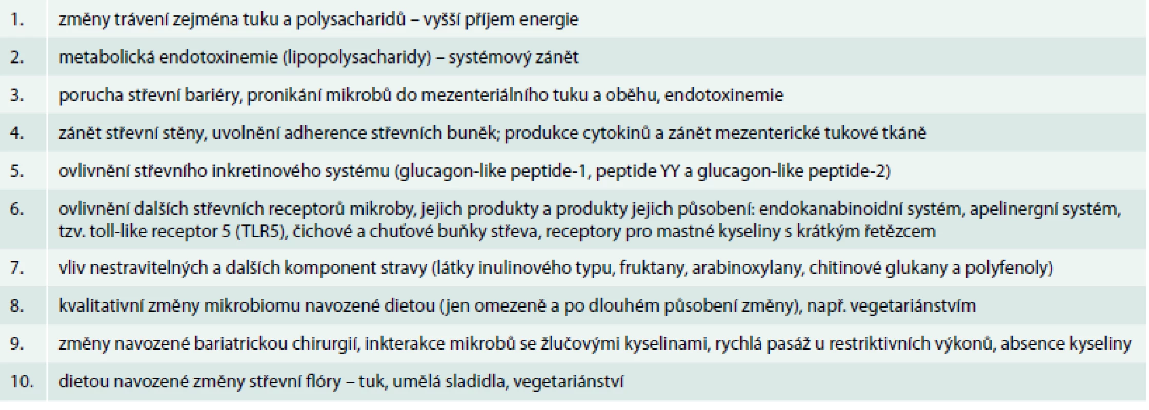 Mechanizmy, jak střevní mikrobiom ovlivňuje metabolická onemocnění