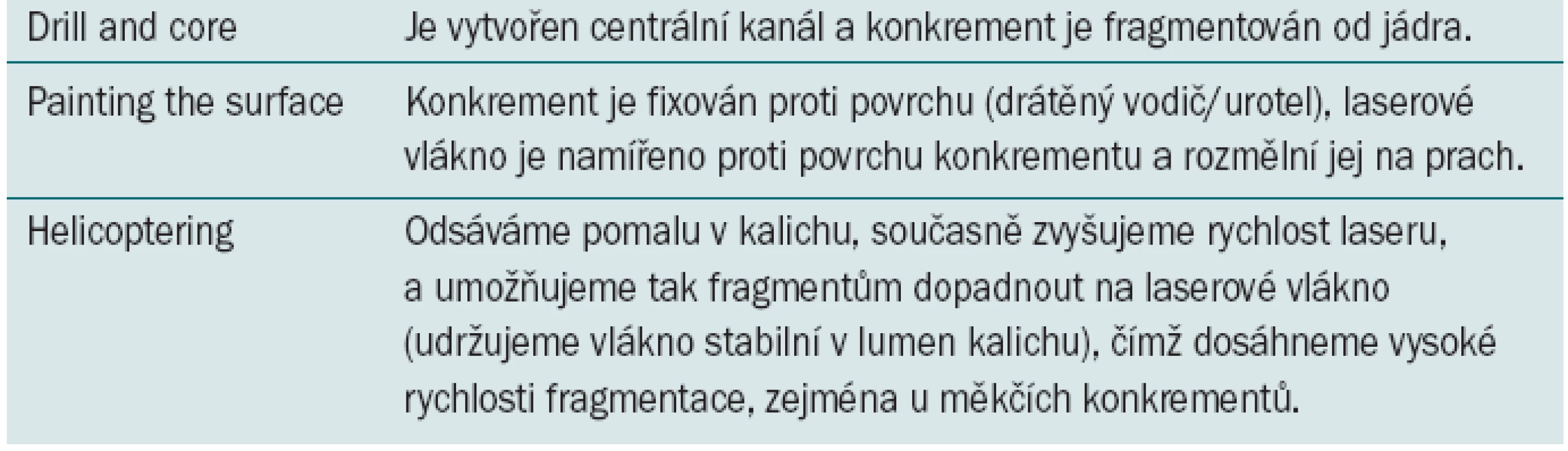 Techniky fragmentace konkrementu s užitím laseru.