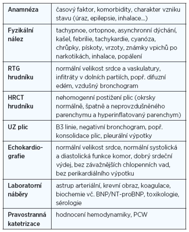 Shrnutí základních diagnostických vyšetřovacích metodik v rámci hodnocení NPE a ARDS