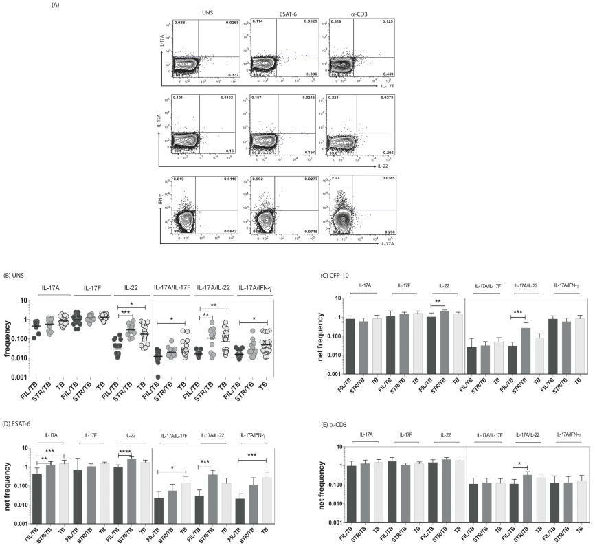 Helminth infections are associated with decreased frequencies of mono- and multifunctional mycobacterial antigen-specific CD4<sup>+</sup> Th17 cells in active TB.