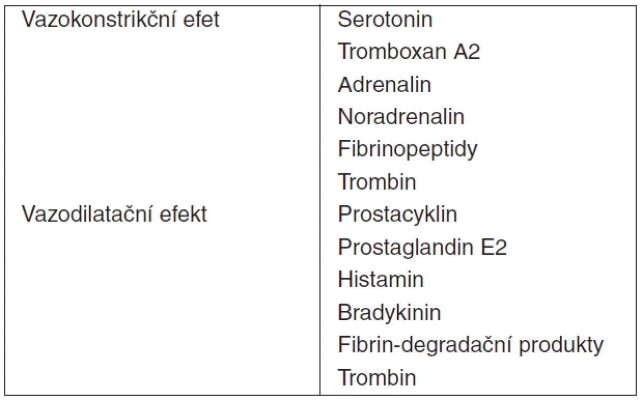 Vazoaktivní substance secernované aktivovanými trombocyty