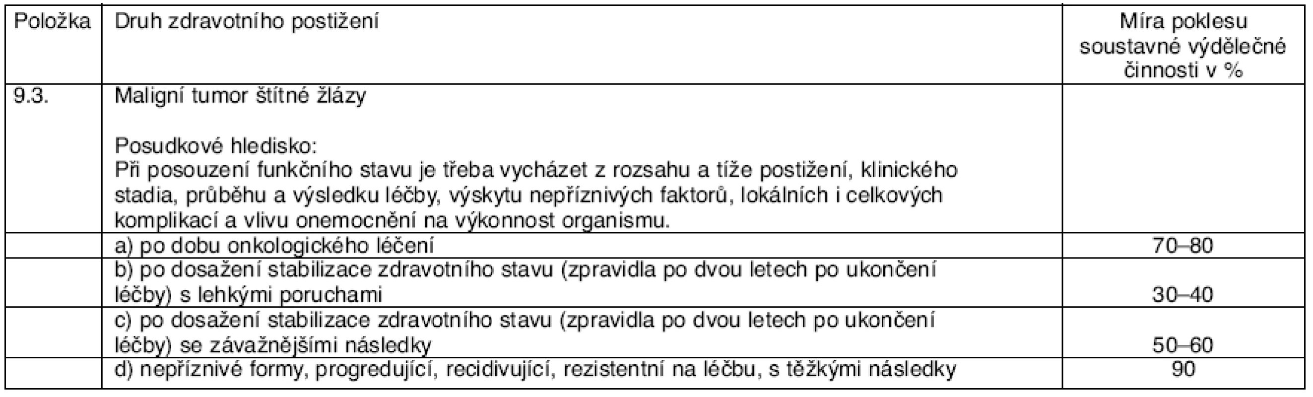 Nádory štítné žlázy